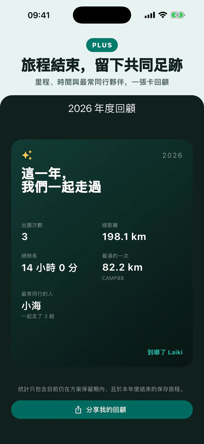 Laiki Plus 旅程回顧圖片